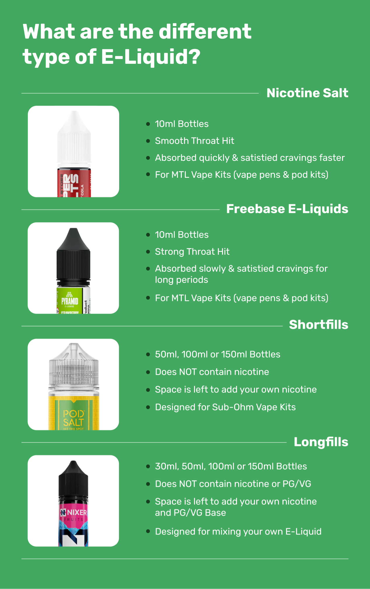 Comparison chart of different types of E-Liquid on a green background