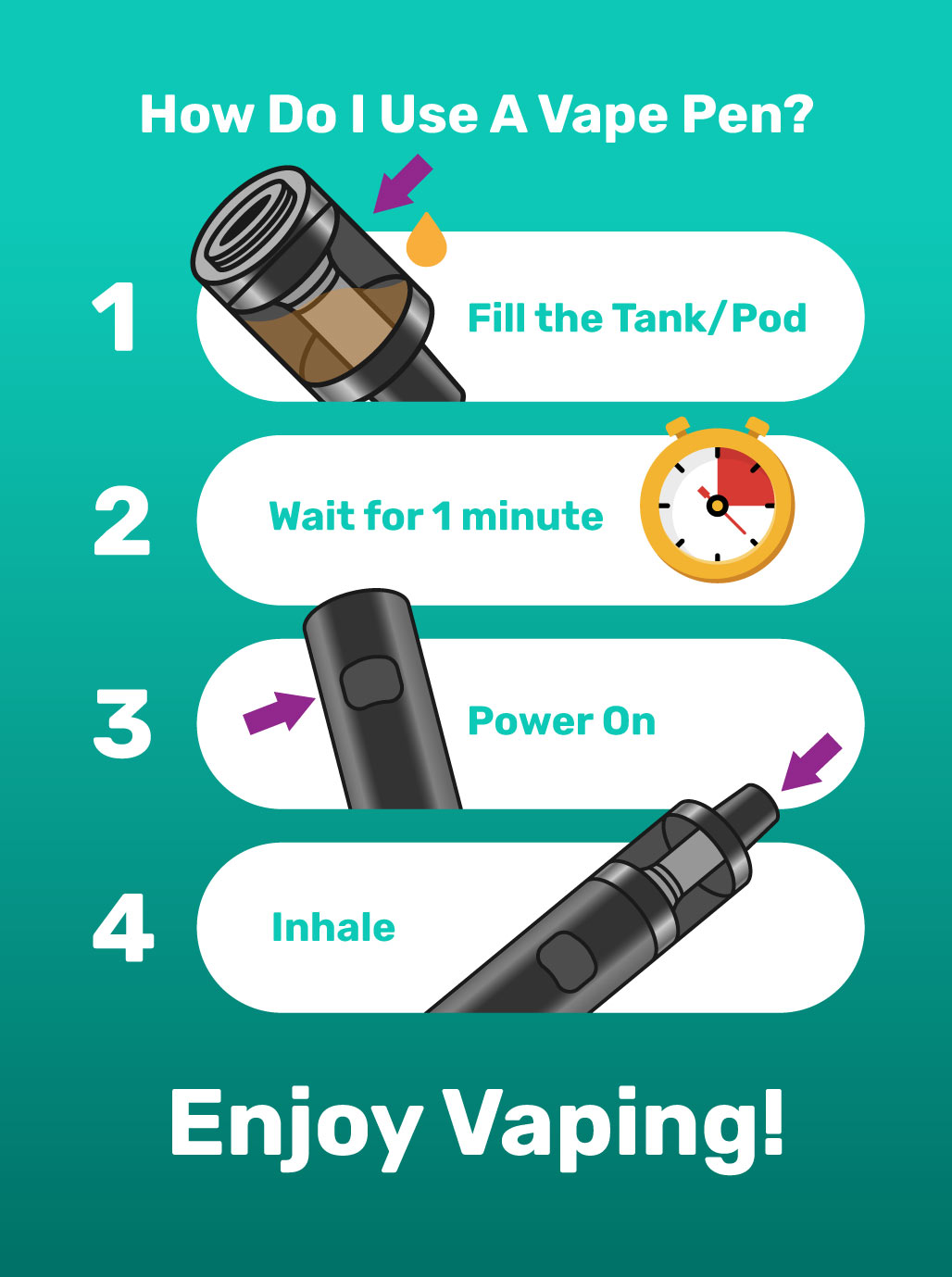 Instructions on how to use a vape pen with illustrations and text on a teal background.