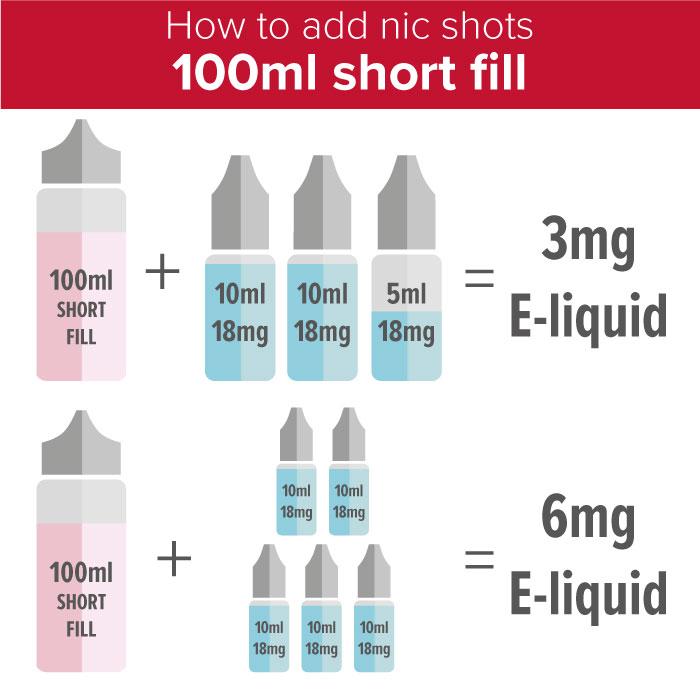 How to add nicotine to a 100ml short fill e-liquid