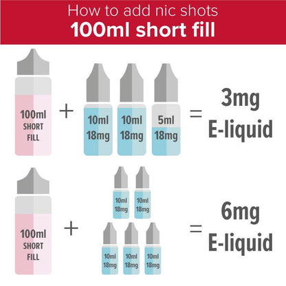 How to add nic shots to 100ml short fill e-liquids