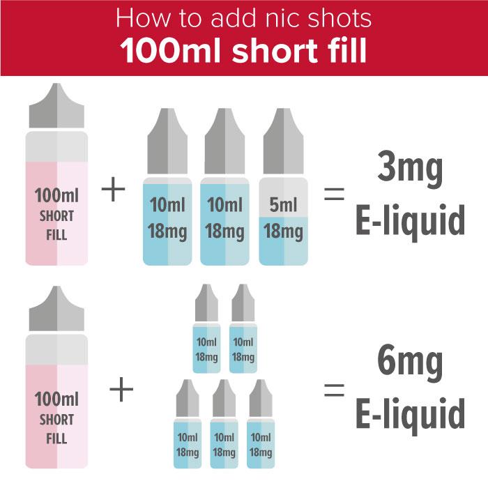 How to add nic shots to 100ml short fill e-liquids