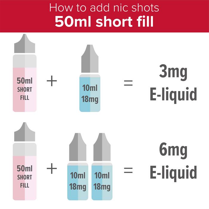 How to add nicotine to a 50ml short fill E-Liquid