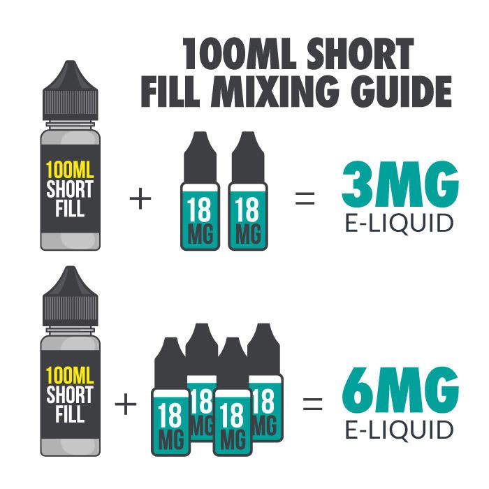 100ml Short fill Mixing Guide