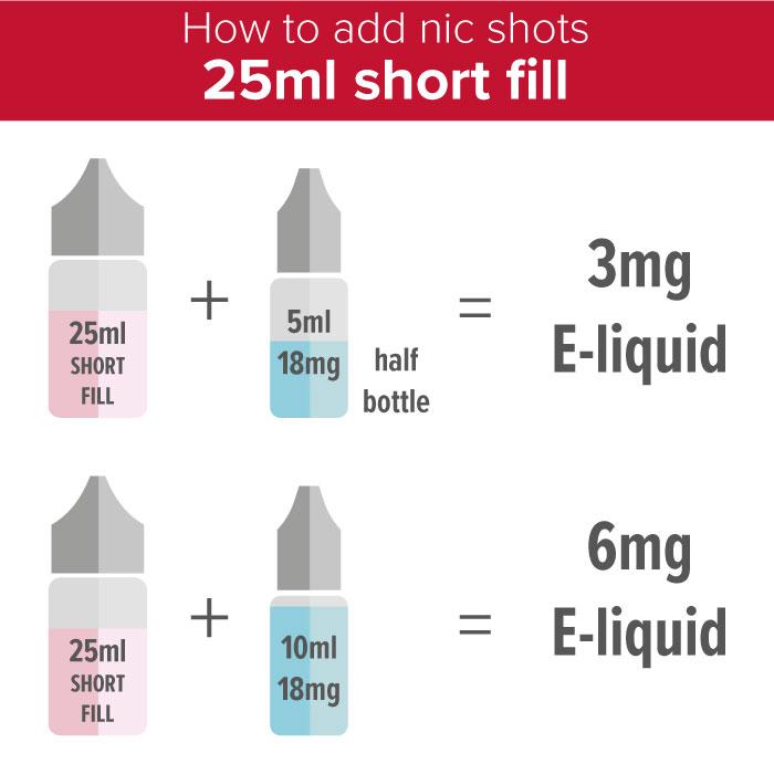 How to add nic shots 25ml short fill