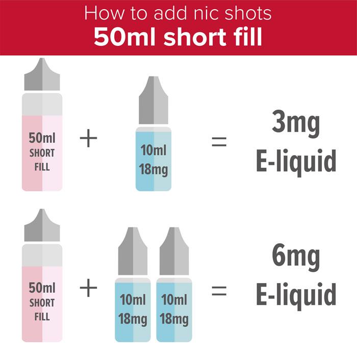 How to add nic shots to 50ml short fill e-liquids - how to add a short fill