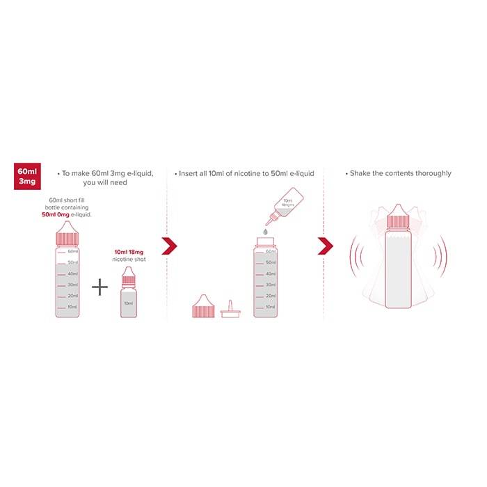 Nicotine Mixing Guide